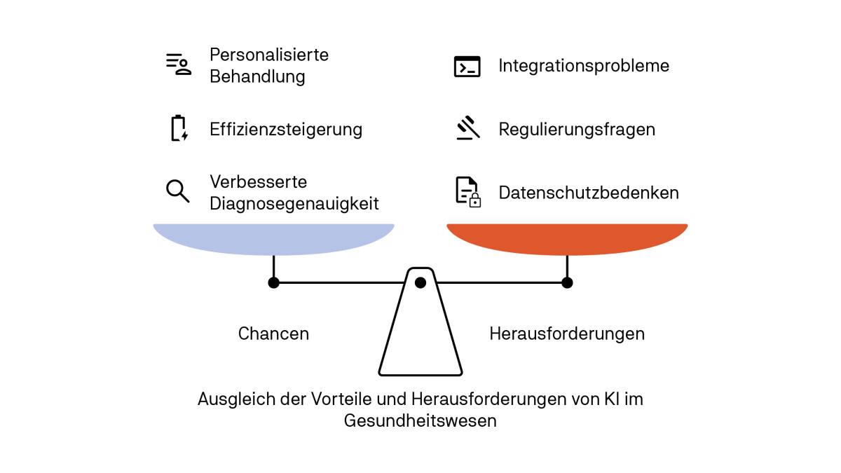 held+team | Künstliche Intelligenz in der Medizintechnik